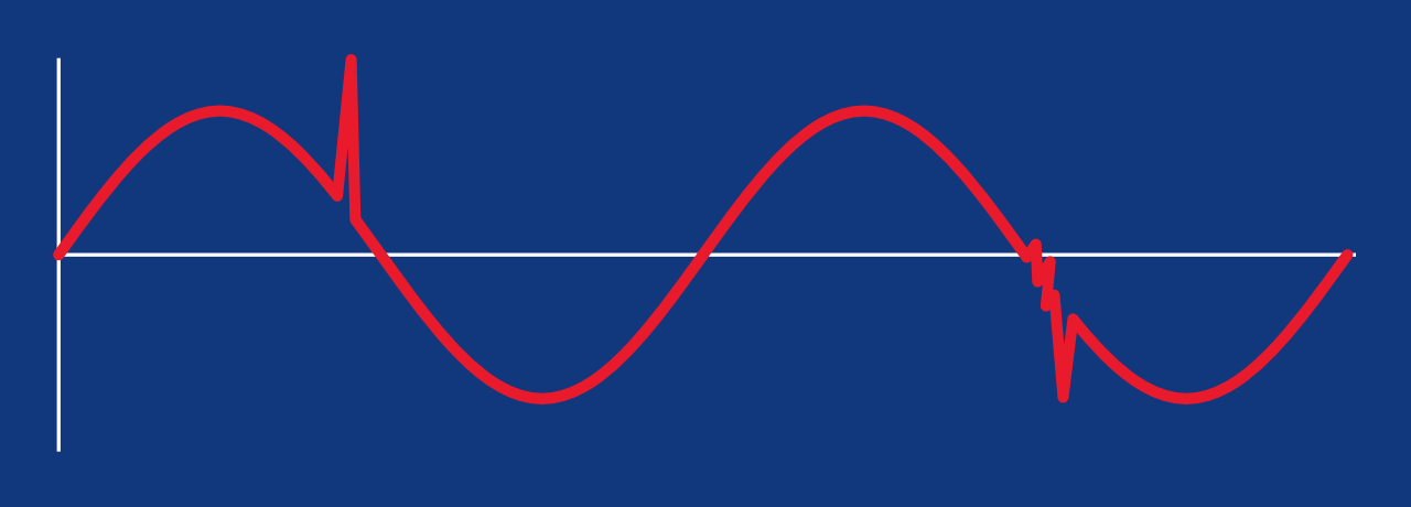 Transients